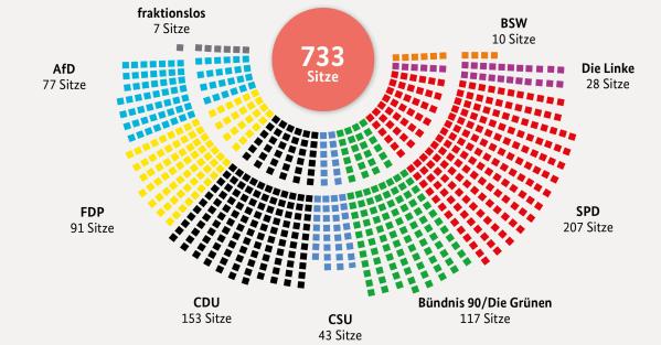 TAT-2020-Staat-Parlament-Parteien | Tatsachen über Deutschland